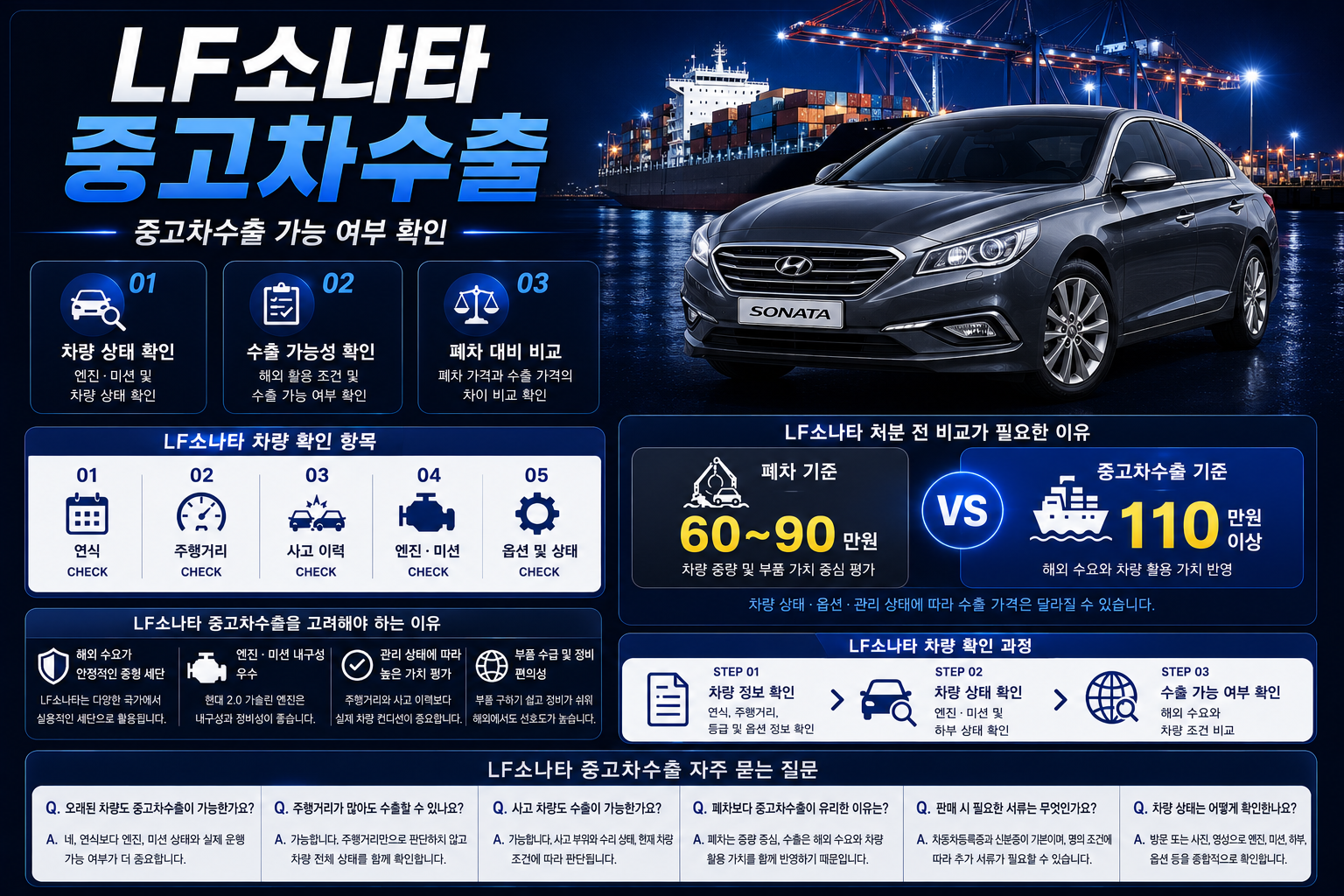 LF소나타 중고차수출 폐차 가격 비교
